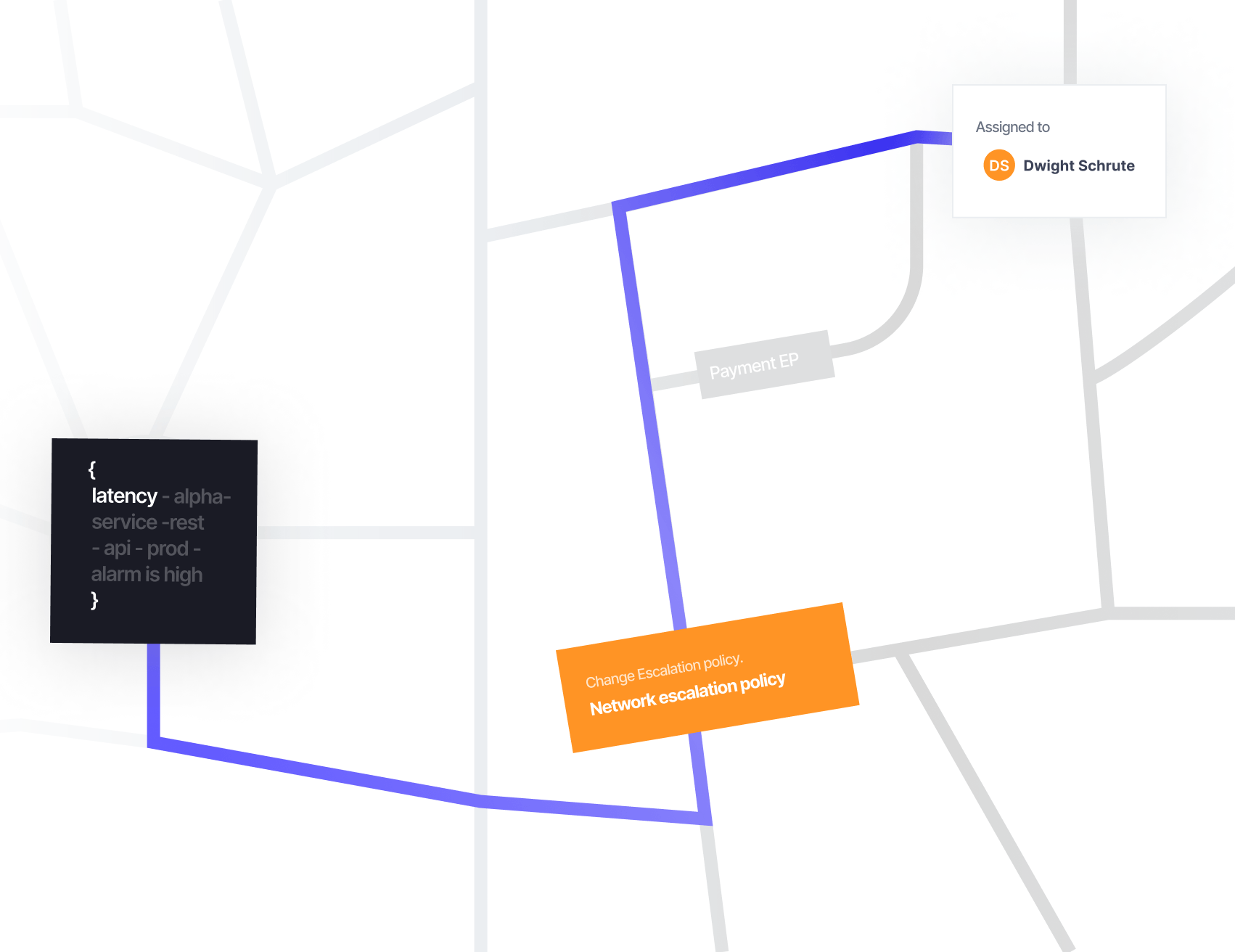 Route Alerts to the right people with precision