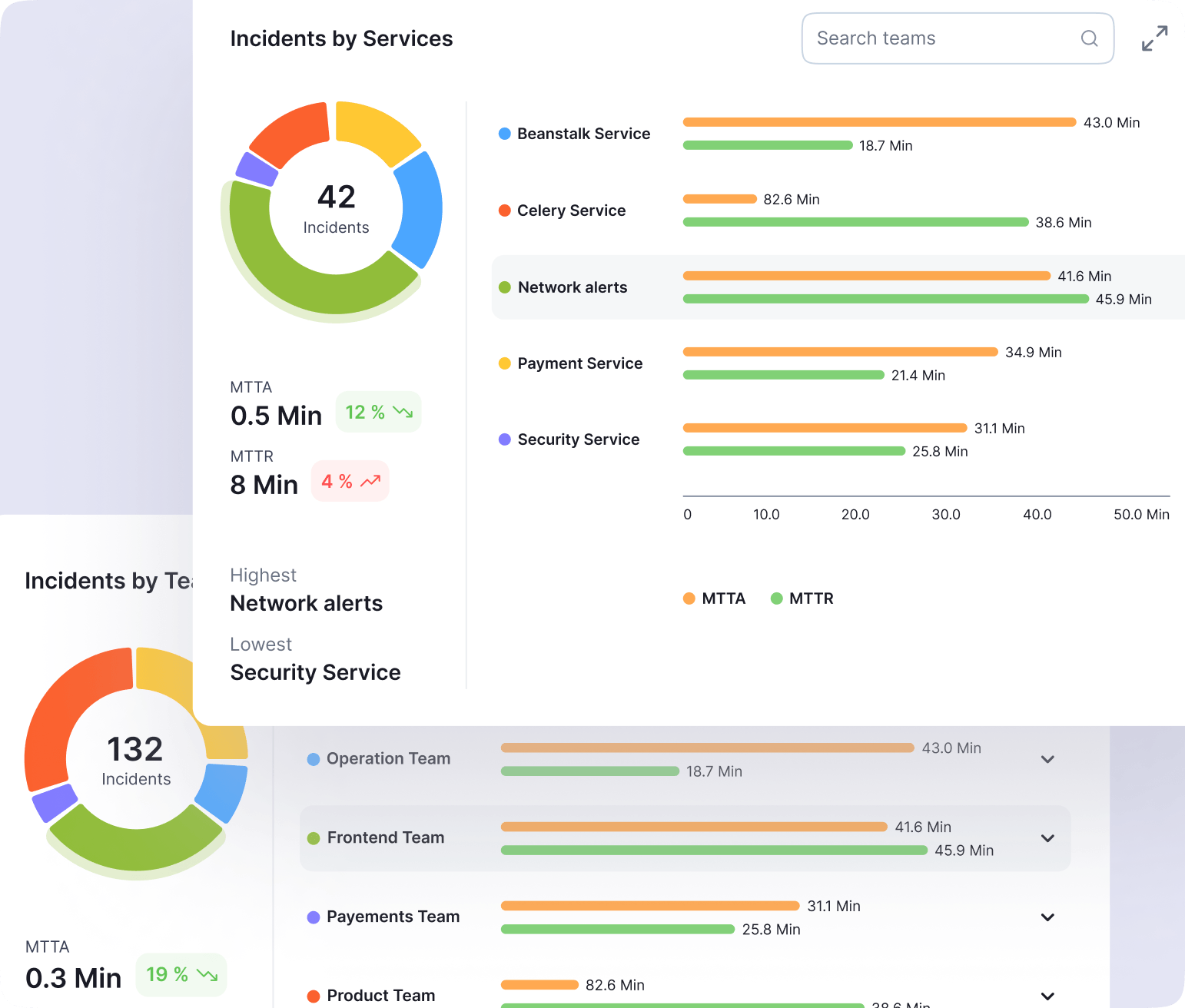 Actionable Insights