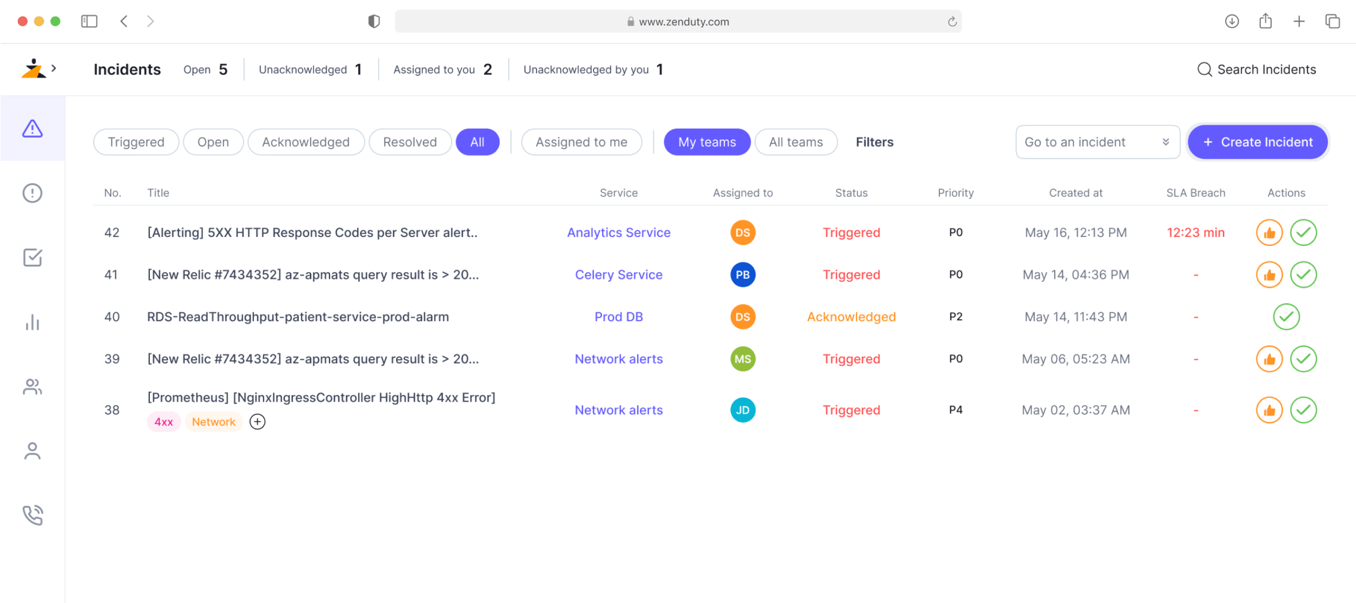360° View of your Operational Health in Real-time