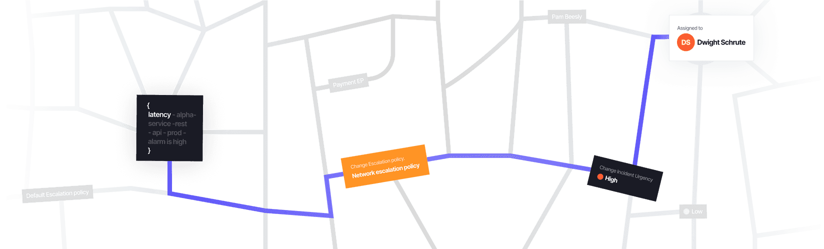 Conditional Alert Routing for precision | Zenduty