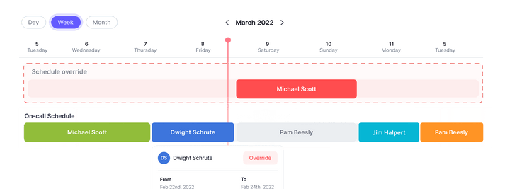 End-to-end Incident Management and Response Orchestration | Zenduty