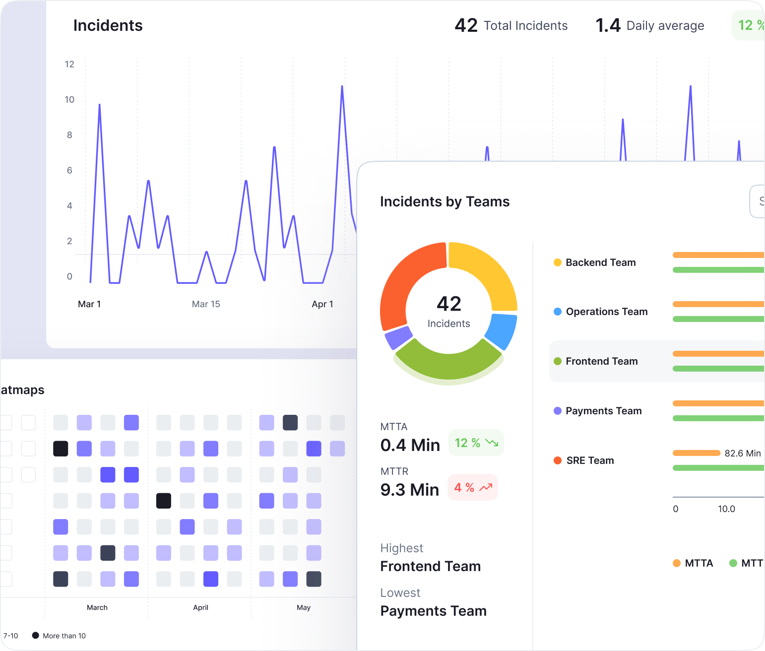 Analytics