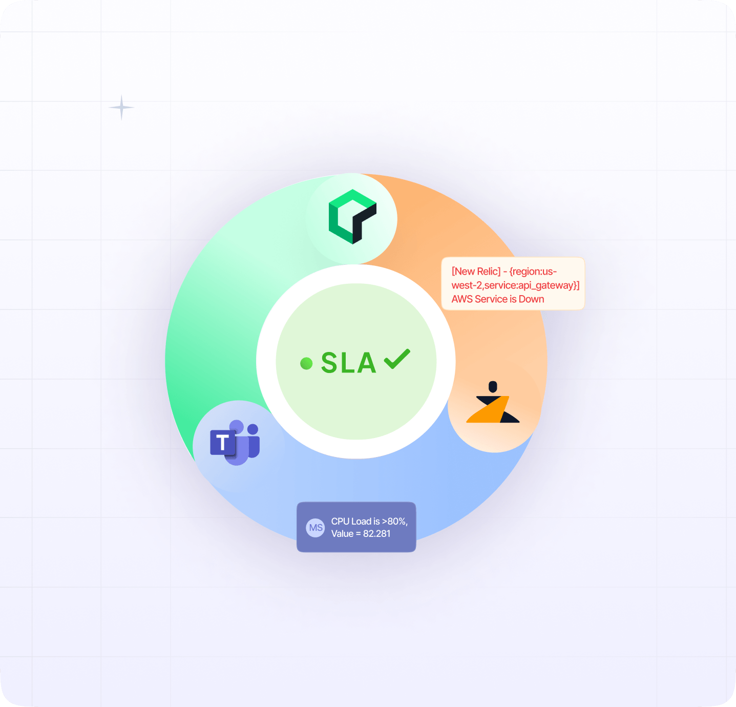 New Relic + Teams + Zenduty