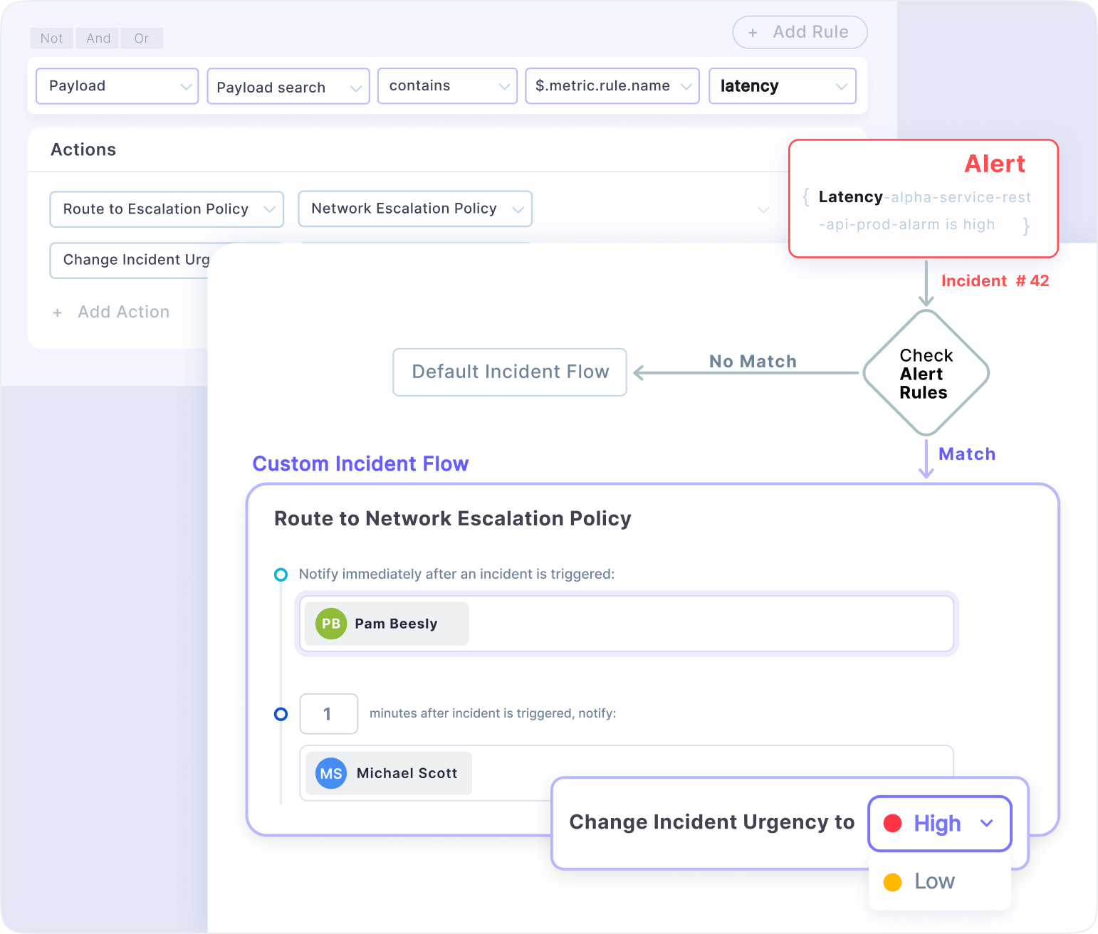 Conditional Alert Routing