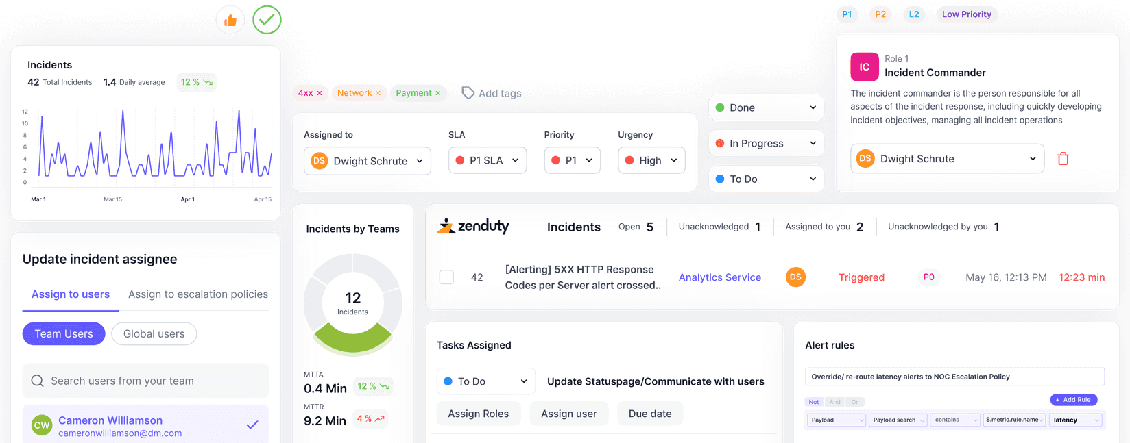 Zenduty’s End-to-End Incident Alerting and Response