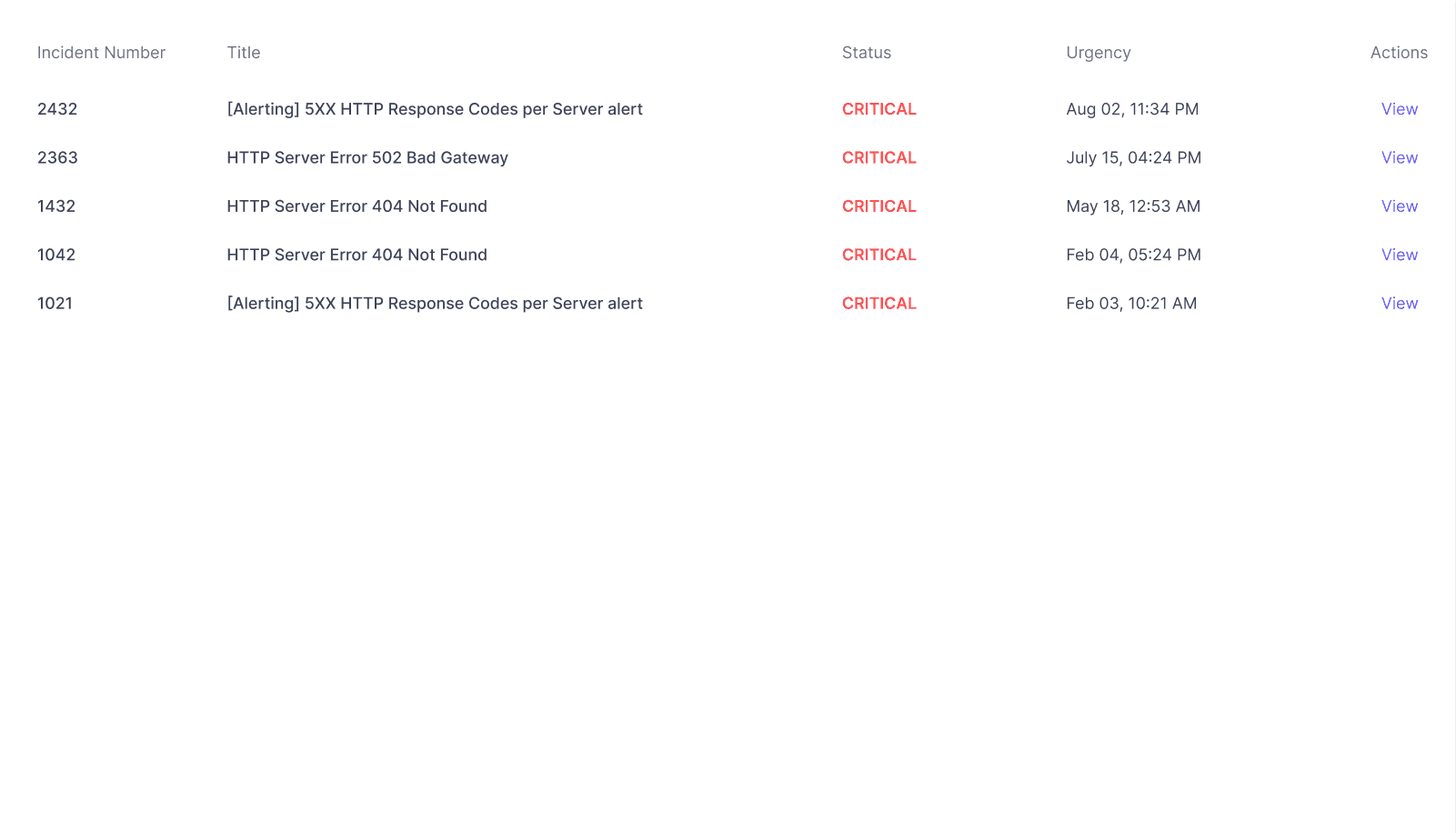 Similar Incidents page