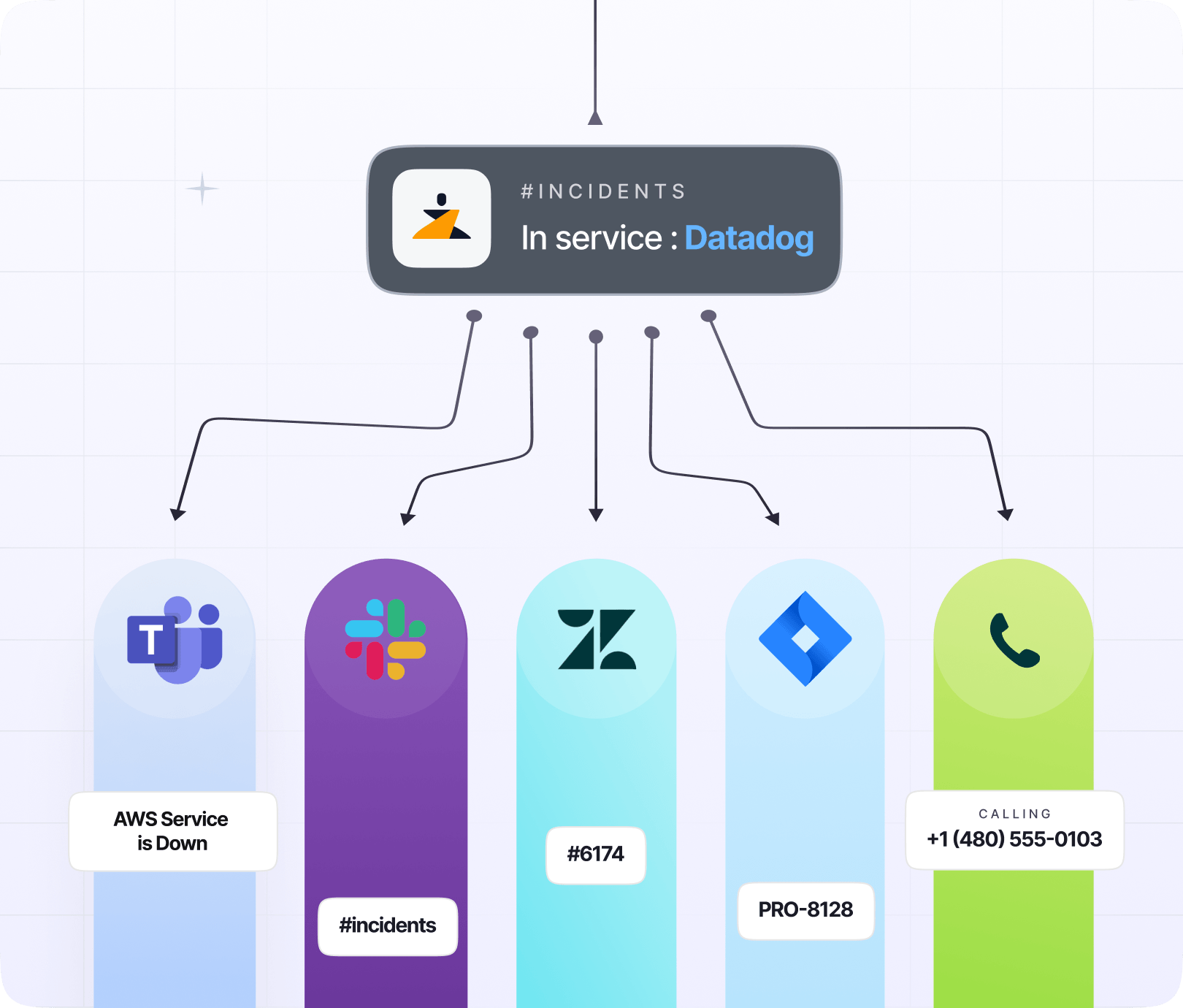 Modernize incident response with Datadog and Zenduty