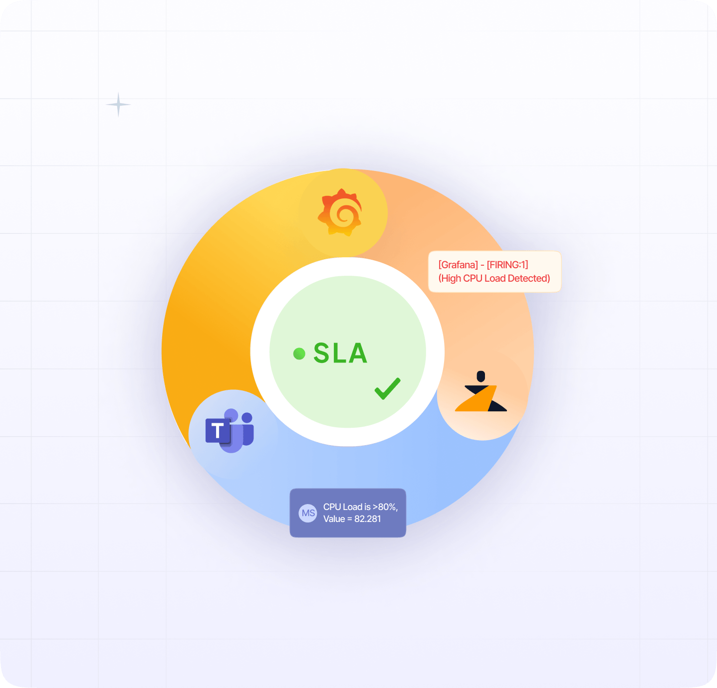 Grafana + Teams + Zenduty