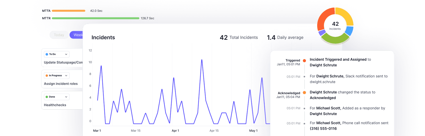 Incident Management, Postmortem, Playbooks, Incident Tasks, Incident Management Software, Incident Management tools, Incident Management solutions