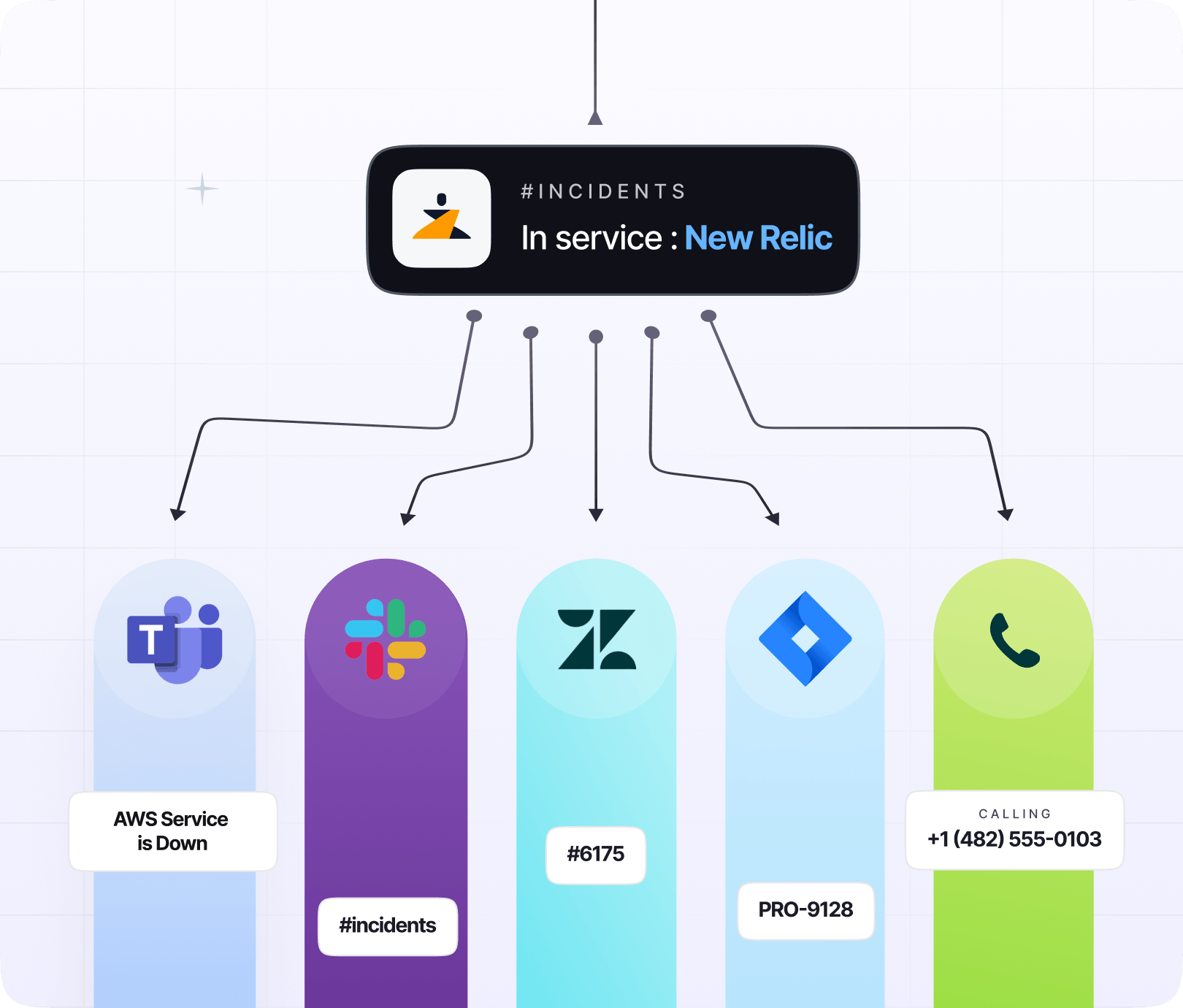Flexible and Accurate Alerting 
