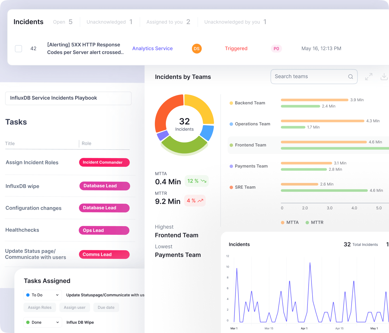 Supercharge your Incident Response