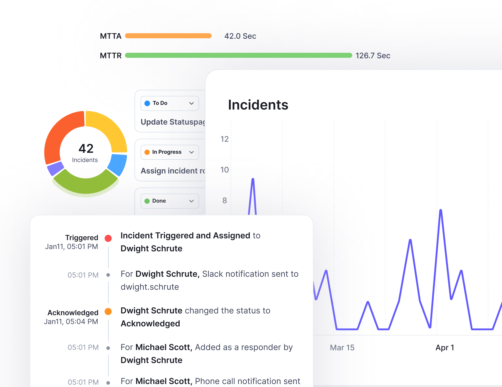 Learn from Incidents to Plan Better
