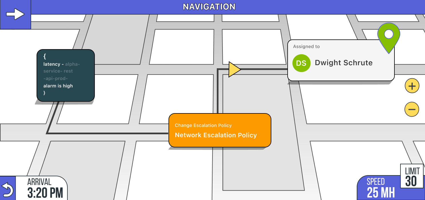 Custom Alerting Routing