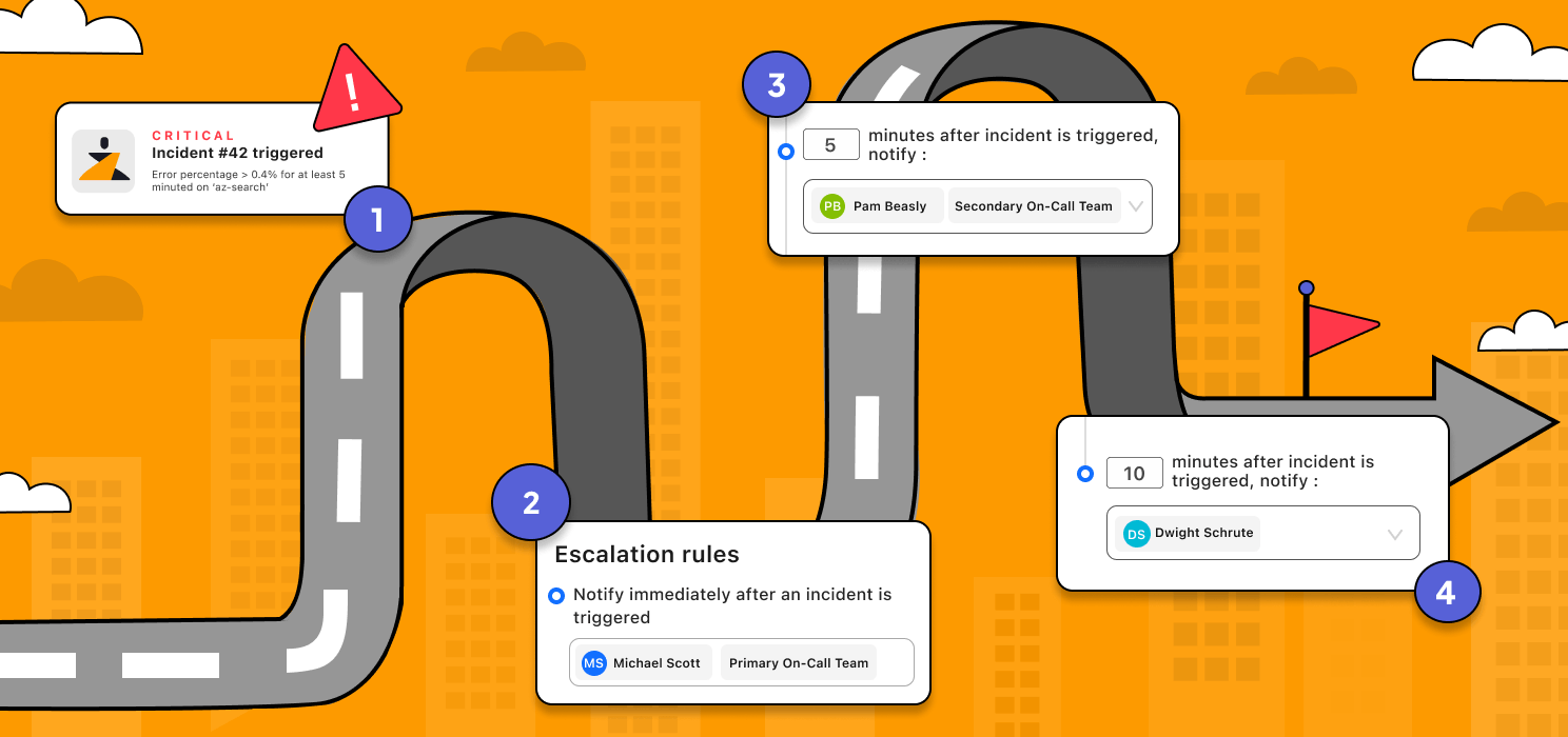 Post Incident Management