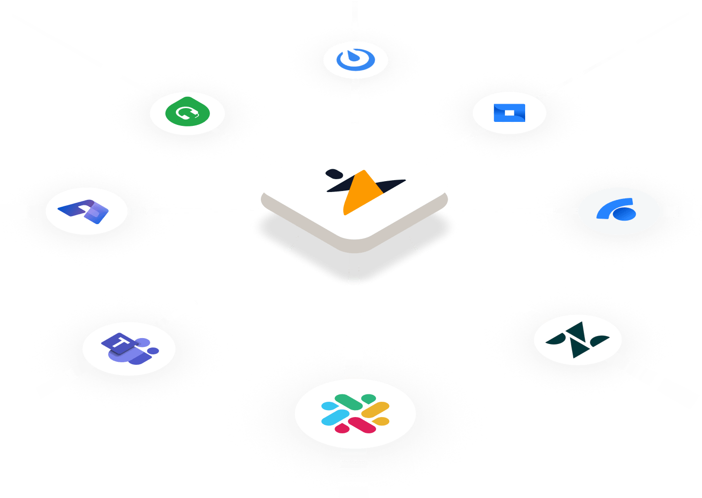 Two-way Integrations