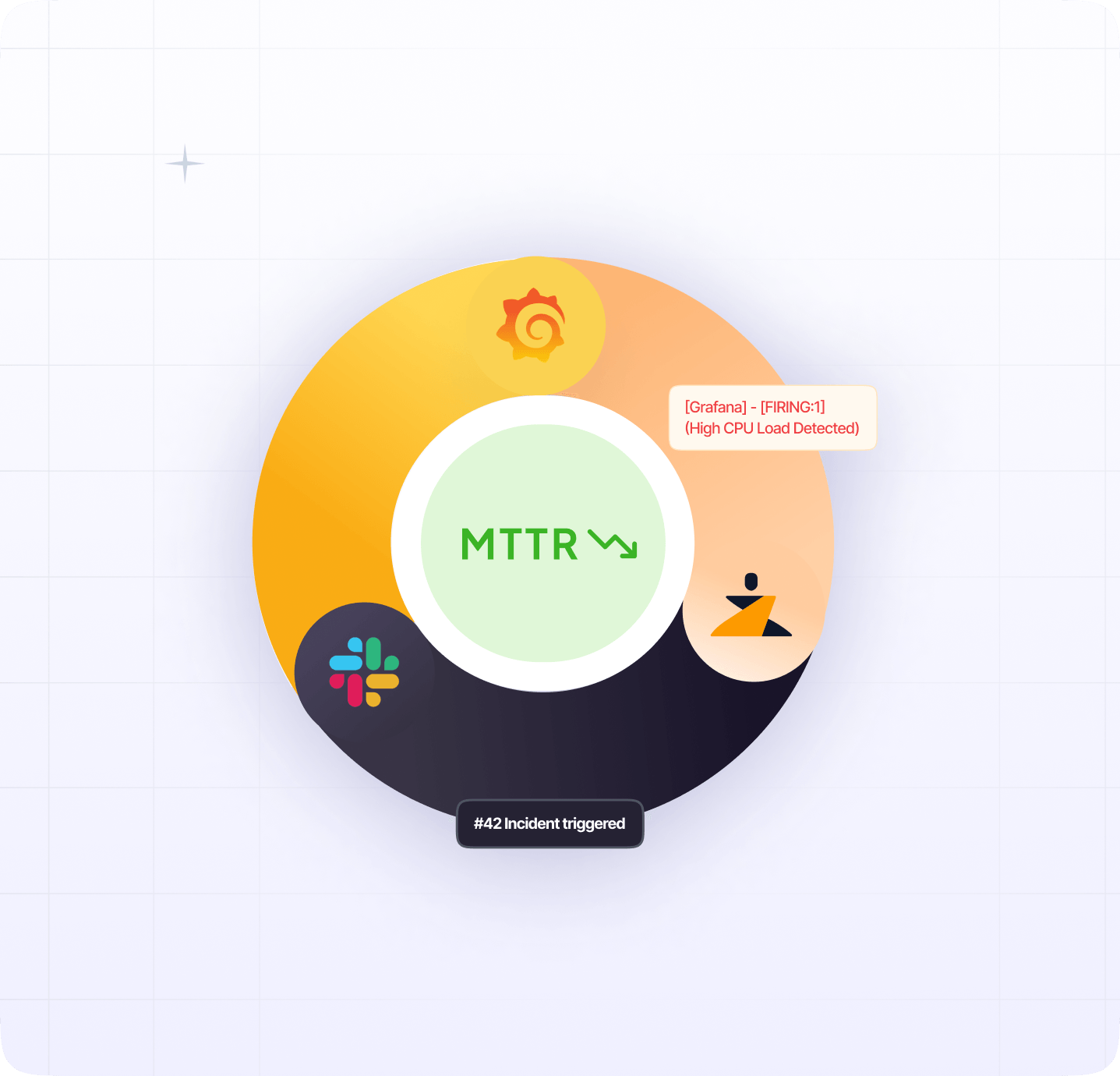 Grafana + Slack + Zenduty