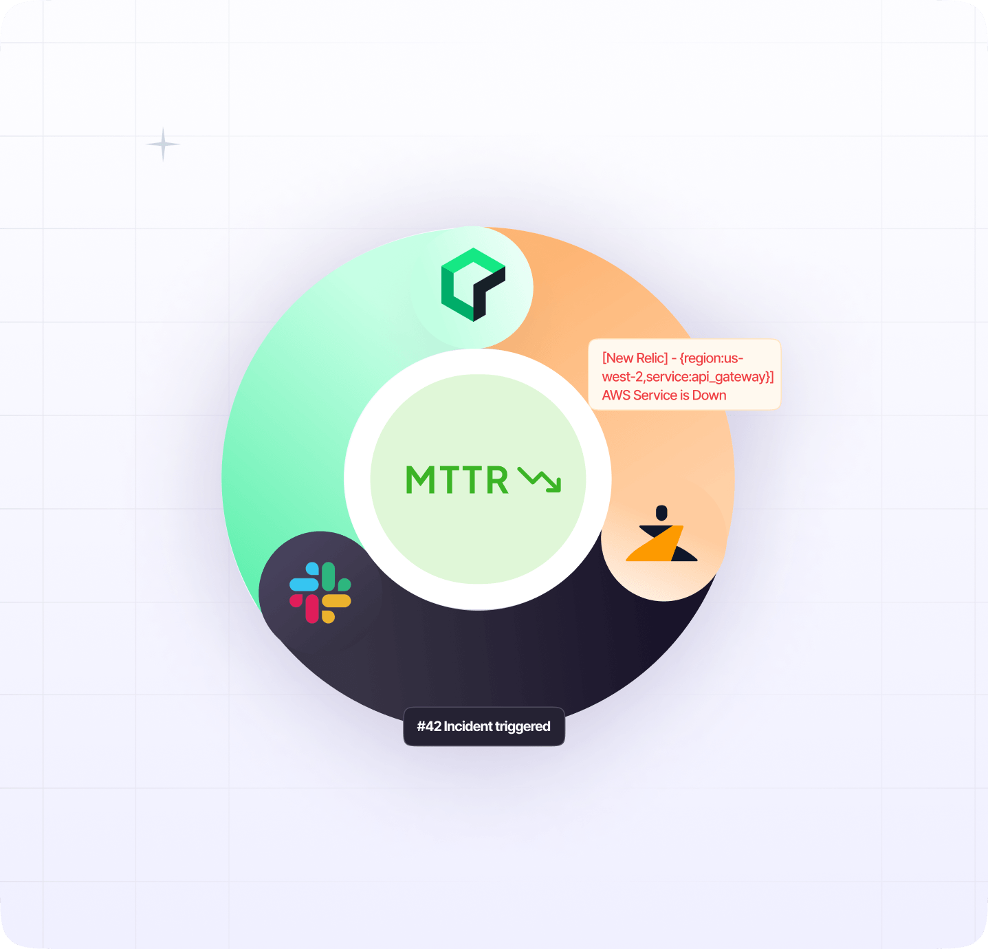 New Relic + Slack + Zenduty