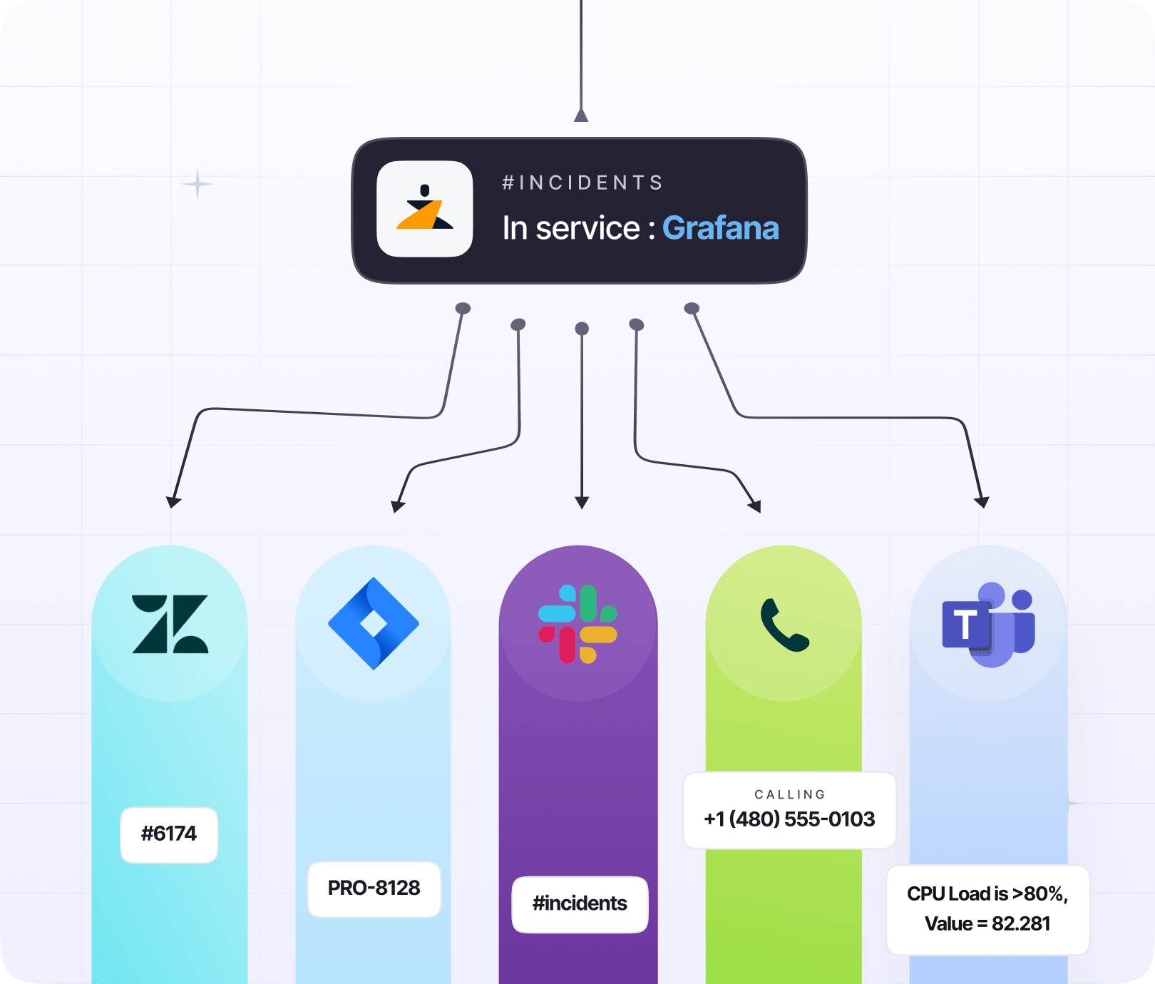 Reduce time to detection with reliable and actionable alerts